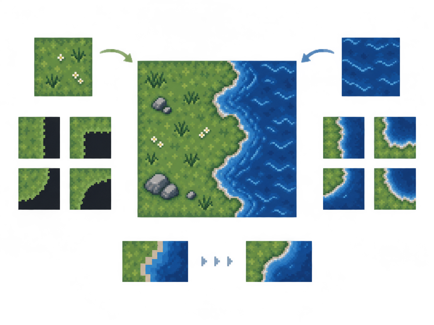 Grass and water material samples around a connected terrain edge